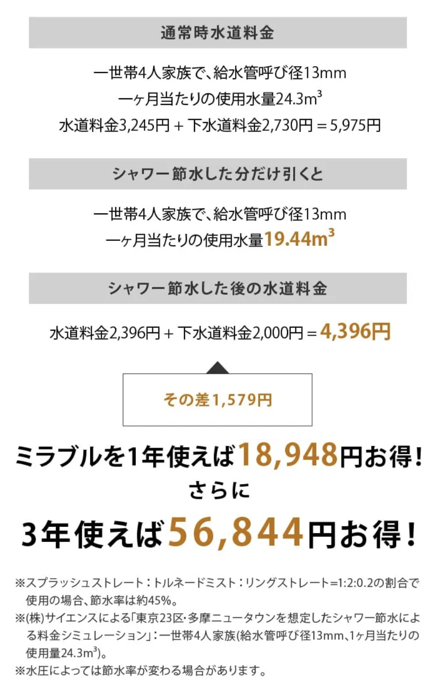 水道料金シミュレーション