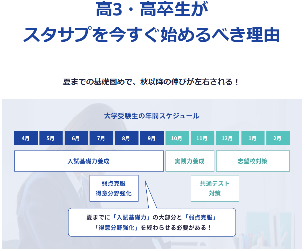 高3・高卒生が スタサプを今すぐ始めるべき理由