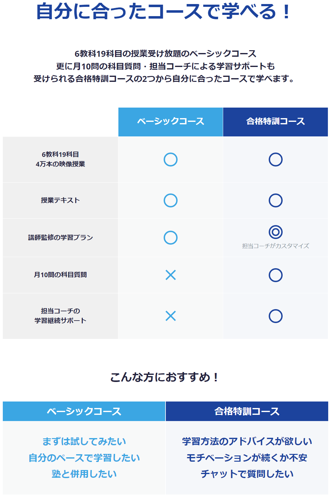 自分に合ったコースで学べる！