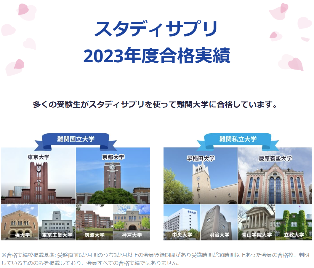 2023年度合格実績