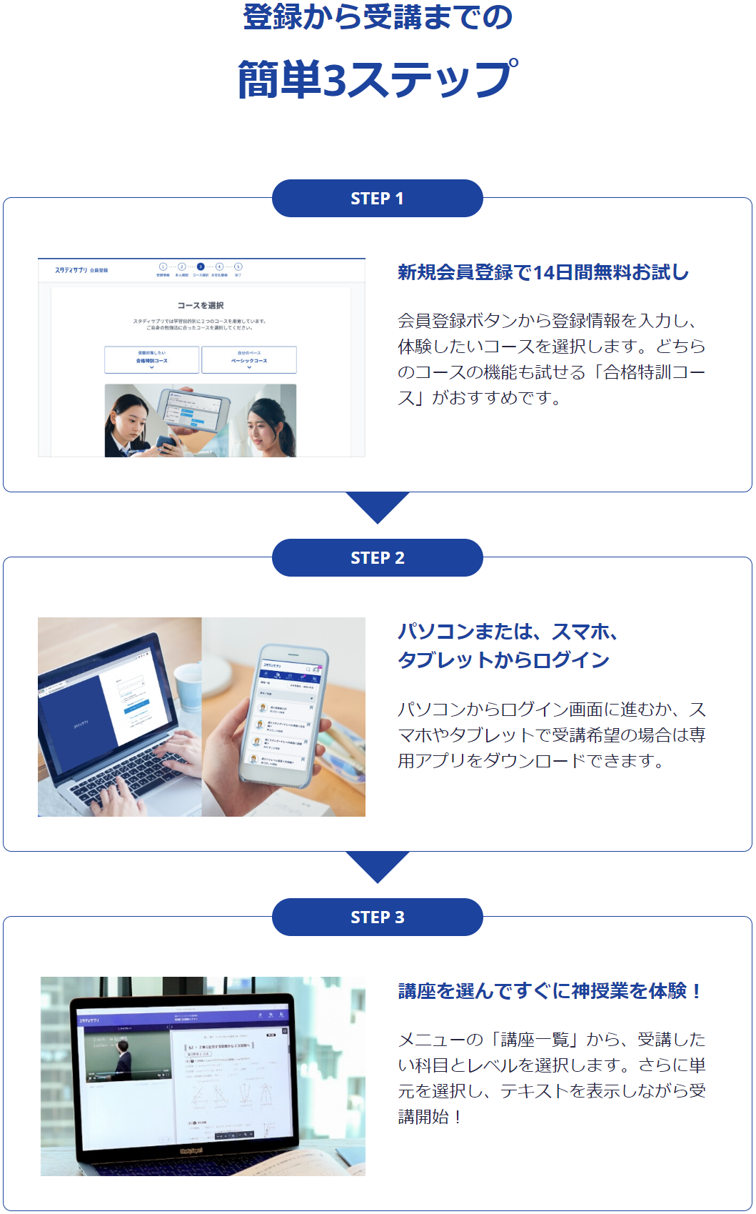 登録から受講までの 簡単3ステップ