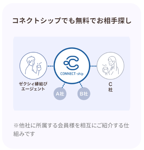 コンタクトシップでも無料でお相手探し