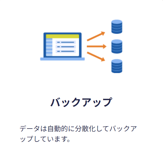バックアップ