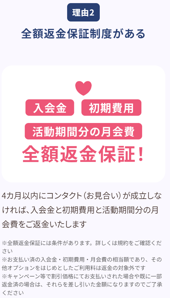 4カ月以内にコンタクト（お見合い）が成立しなければ、入会金と初期費用と活動期間分の月会費をご返金いたします