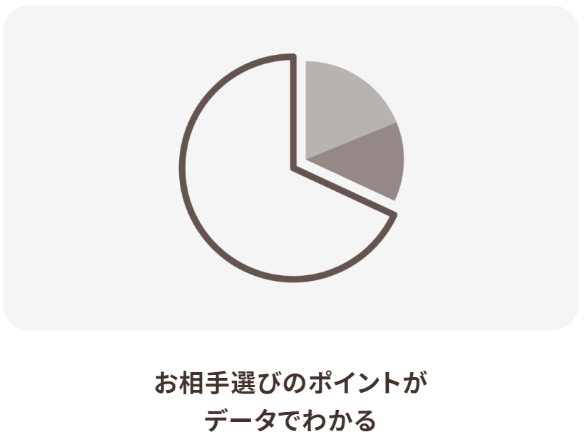 お相手選びのポイントが データでわかる