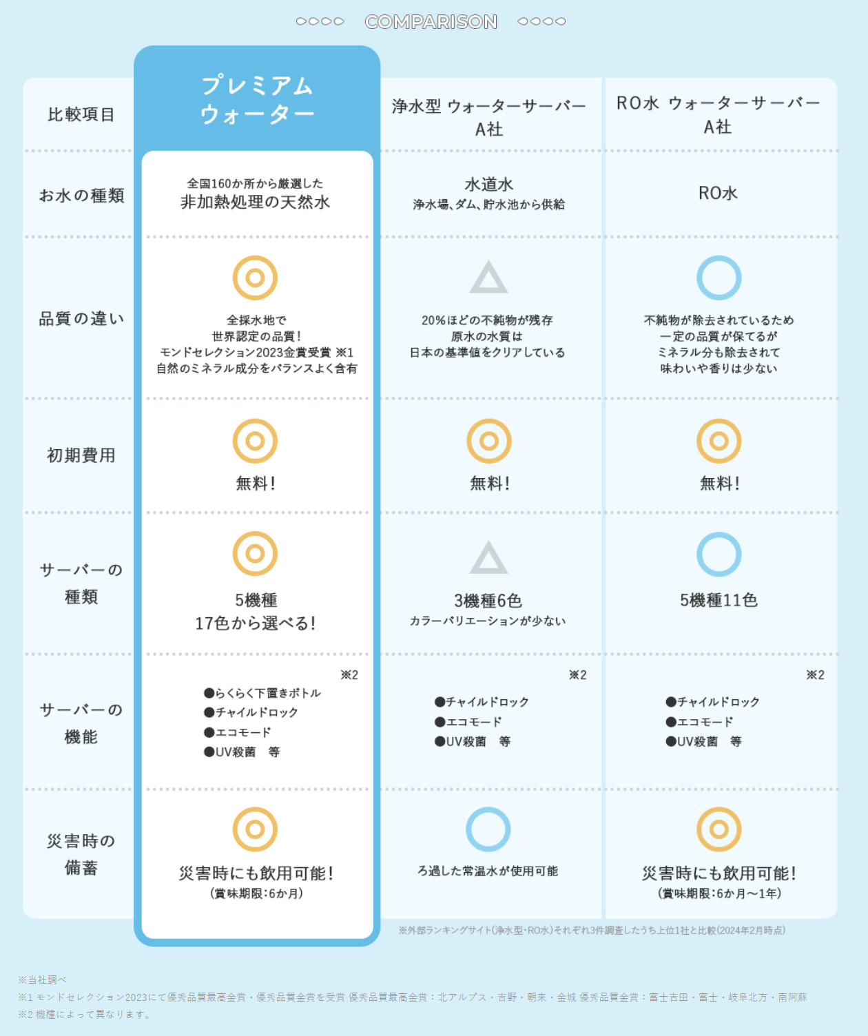 他社との比較